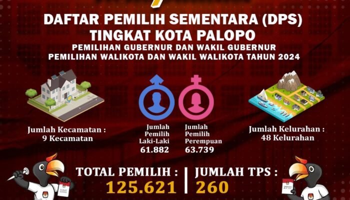 KPU Palopo Umumkan DPS di Masing-Masing Kelurahan