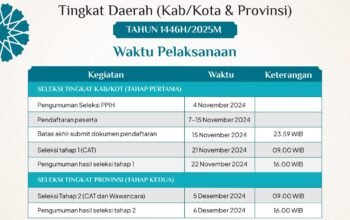 Dibuka Seleksi Petugas Haji 2025 Tingkat Daerah, Ini Syarat dan Jadwal Tahapannya