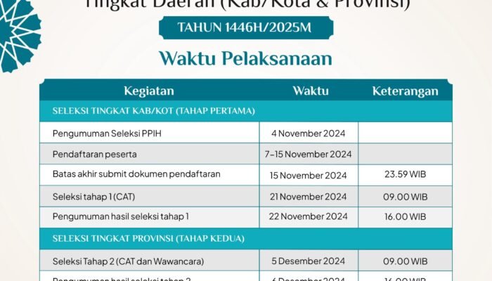 Dibuka Seleksi Petugas Haji 2025 Tingkat Daerah, Ini Syarat dan Jadwal Tahapannya