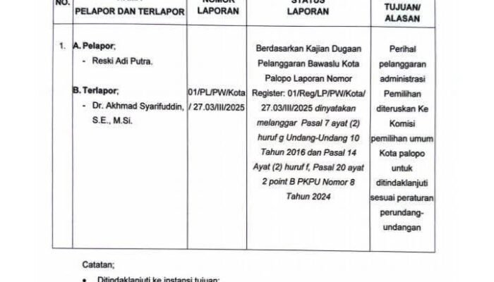 Bawaslu Palopo Temukan Dugaan Pelanggaran Administrasi oleh Calon Wakil Wali Kota