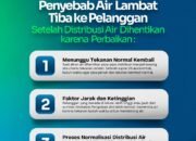 Perumda TM Palopo Jelaskan Penyebab Keterlambatan Aliran Air Usai Perbaikan