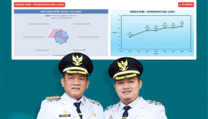 Komitmen Transformasi Digital, Pemkab Luwu Raih Predikat Baik SPBE 2025