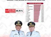 Realisasi APBD Capai 48,49 Persen, Luwu Peringkat Tiga se-Sulawesi Selatan